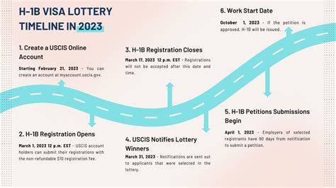 h1b results 2025|FY 2025 H1B Visa Lottery: Selection Results and Next Steps.